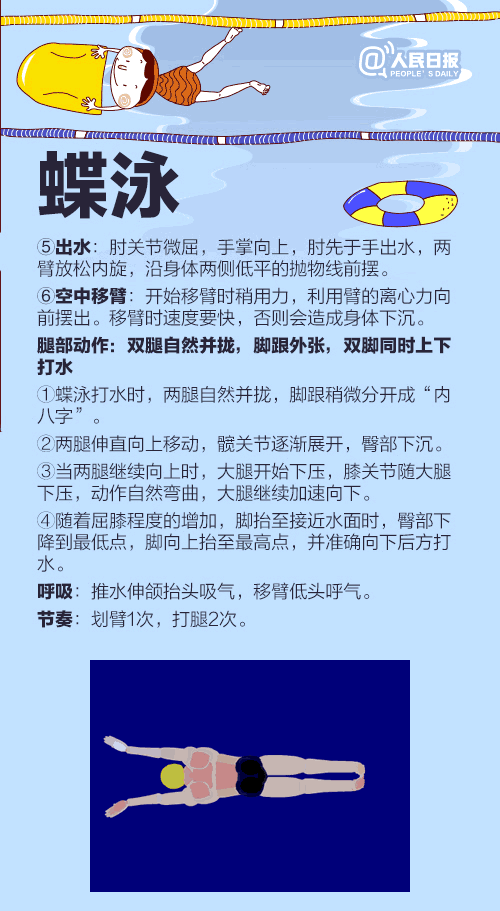 游泳有几种泳姿_游泳有哪些泳姿教程大全 游泳有几种泳姿_游泳有哪些泳姿教程大全