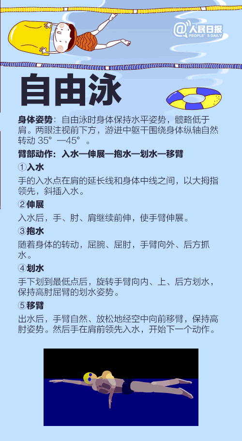 游泳有几种泳姿_游泳有哪些泳姿教程大全 游泳有几种泳姿_游泳有哪些泳姿教程大全
