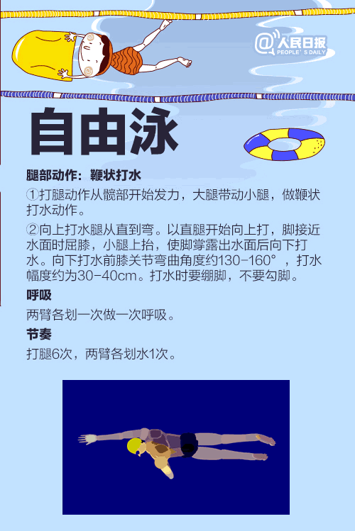 游泳有几种泳姿_游泳有哪些泳姿教程大全 游泳有几种泳姿_游泳有哪些泳姿教程大全