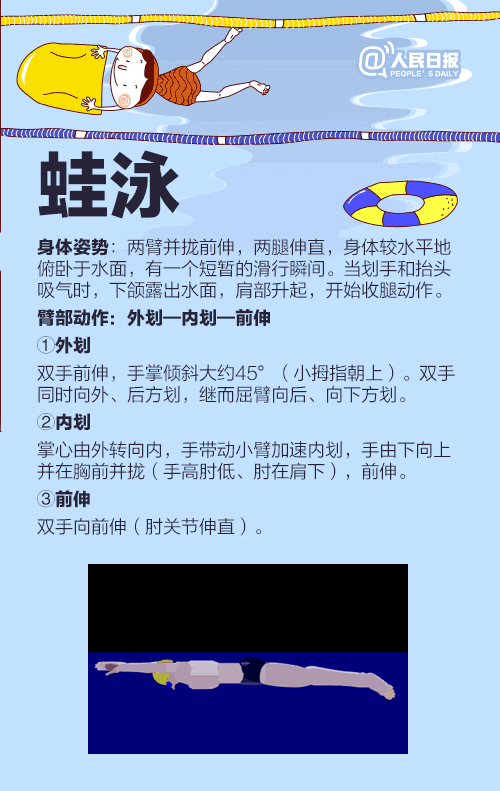 游泳有几种泳姿_游泳有哪些泳姿教程大全 游泳有几种泳姿_游泳有哪些泳姿教程大全