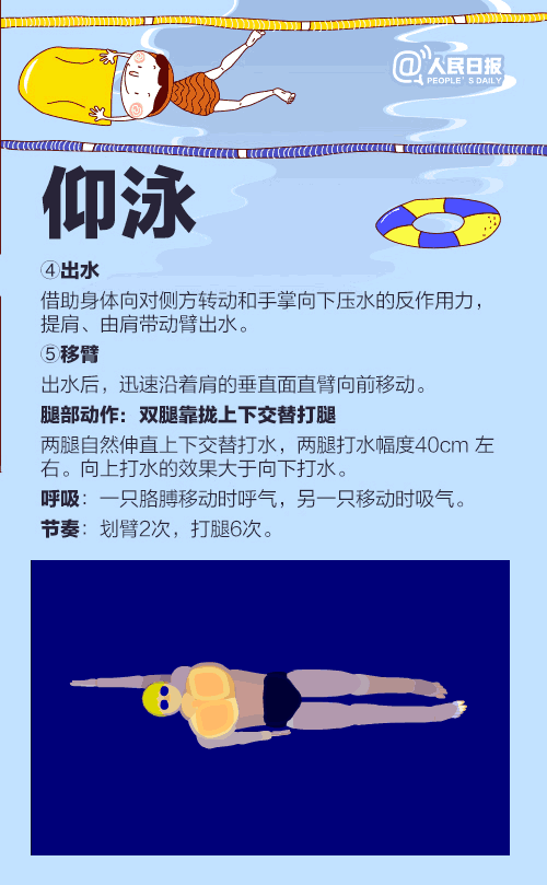 游泳有几种泳姿_游泳有哪些泳姿教程大全 游泳有几种泳姿_游泳有哪些泳姿教程大全