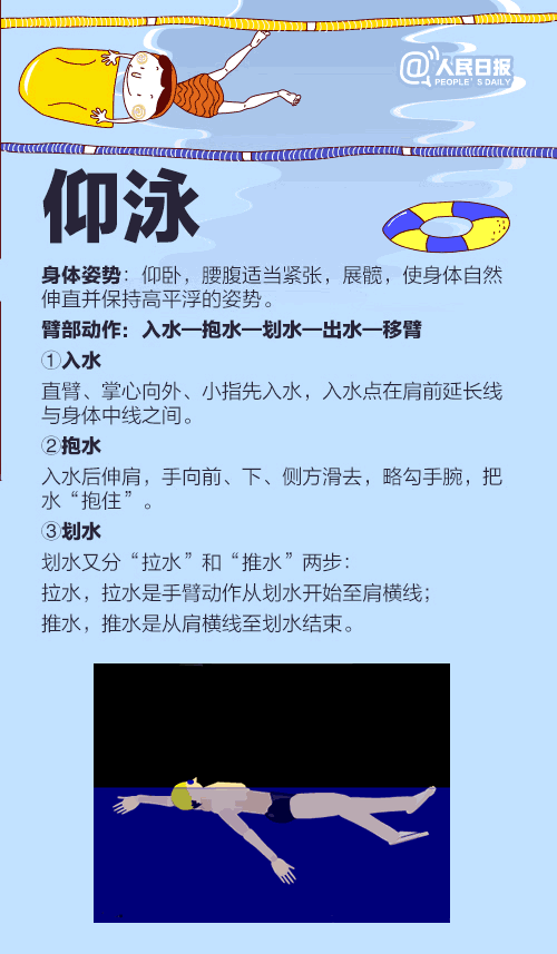 游泳有几种泳姿_游泳有哪些泳姿教程大全 游泳有几种泳姿_游泳有哪些泳姿教程大全