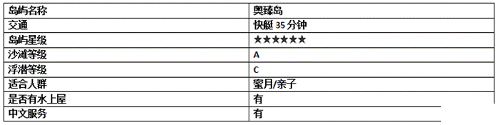 2019春节马尔代夫旅游攻略 马尔代夫哪个岛最好 2019春节马尔代夫旅游攻略 马尔代夫哪个岛最好