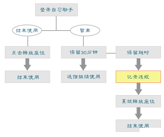 武汉大学图书馆座位预约流程及攻略 武汉大学图书馆座位预约流程及攻略