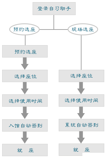 武汉大学图书馆座位预约流程及攻略 武汉大学图书馆座位预约流程及攻略