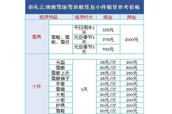 2019~2020云顶滑雪场门票价格+缆车运行时间